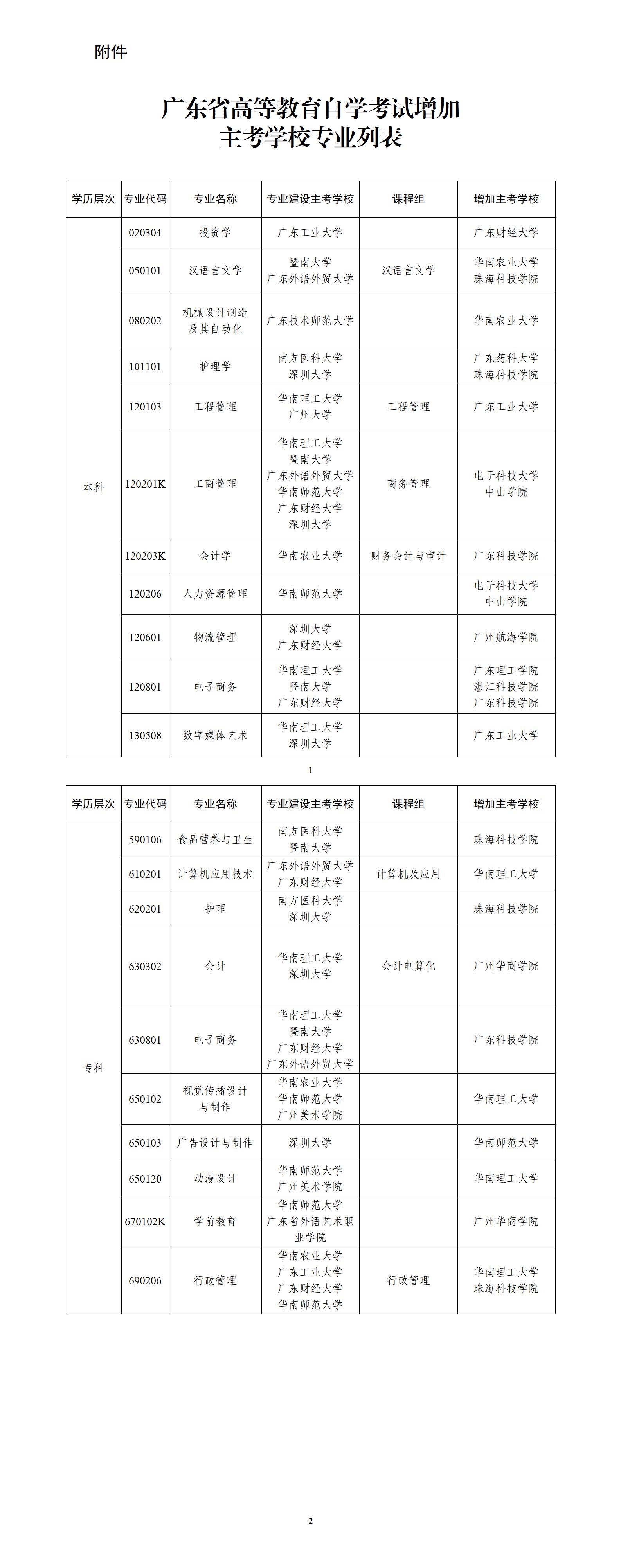 (粤考委〔 2022〕3号) 关于广东省高等教育自学考试部分专业增加主考学校的通知_01.jpg